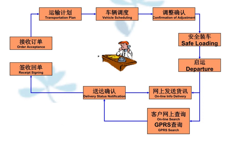 苏州到西夏搬家公司-苏州到西夏长途搬家公司